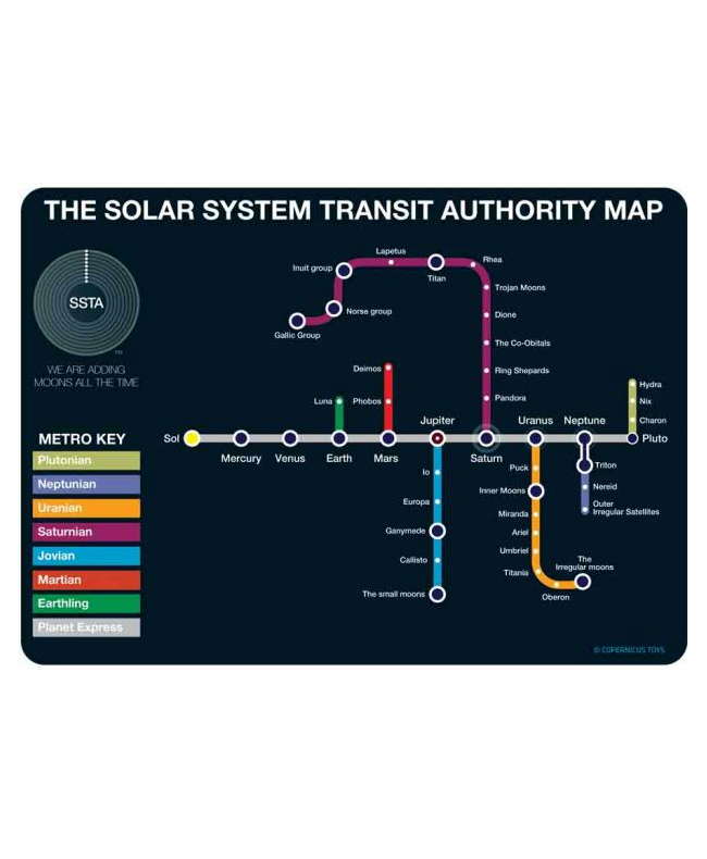 Solar System Transit Map Postcard – Time Travel Mart